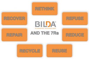 BILDA and the 7Rs