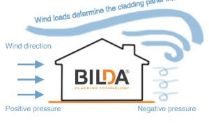 Be safe and save – optimizing the thickness of rainscreen cladding panels